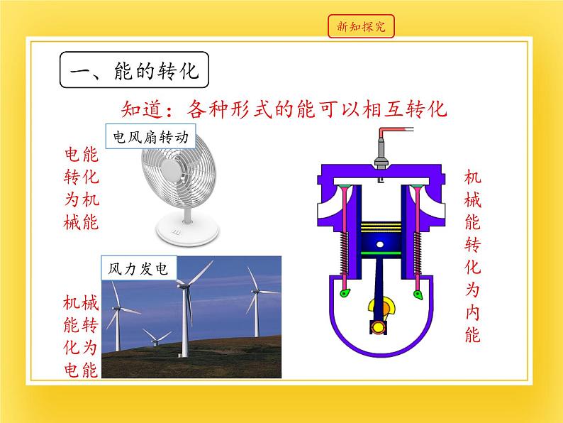 鲁教版(五四制)九年级下册 物理 课件 19.6能量的转化和守恒08