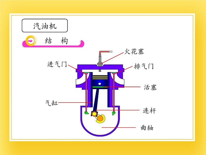 鲁教版(五四制)九年级下册 物理 课件 19.5热机07