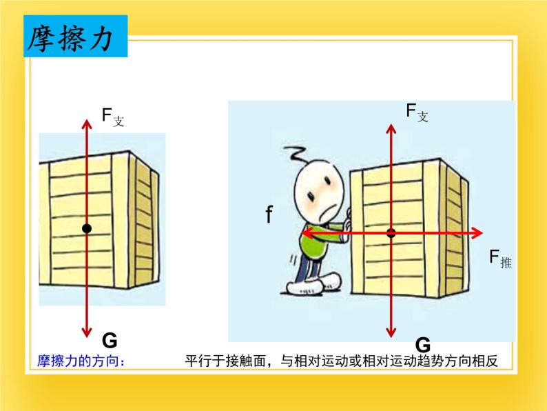 鲁科版（五四制）八年级物理下册课件6.5  摩擦力 6.6  牛顿第一定律 惯性06