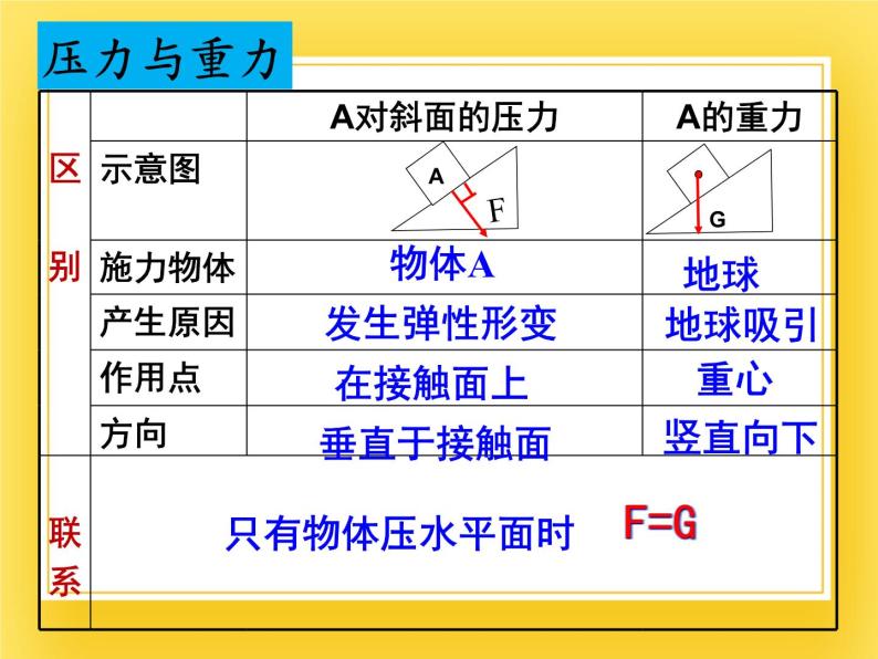 鲁科版（五四制）八年级物理下册课件7.1压强05