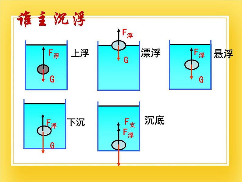 鲁科版(五四制)八年级物理下册课件8.3浮力的利用02