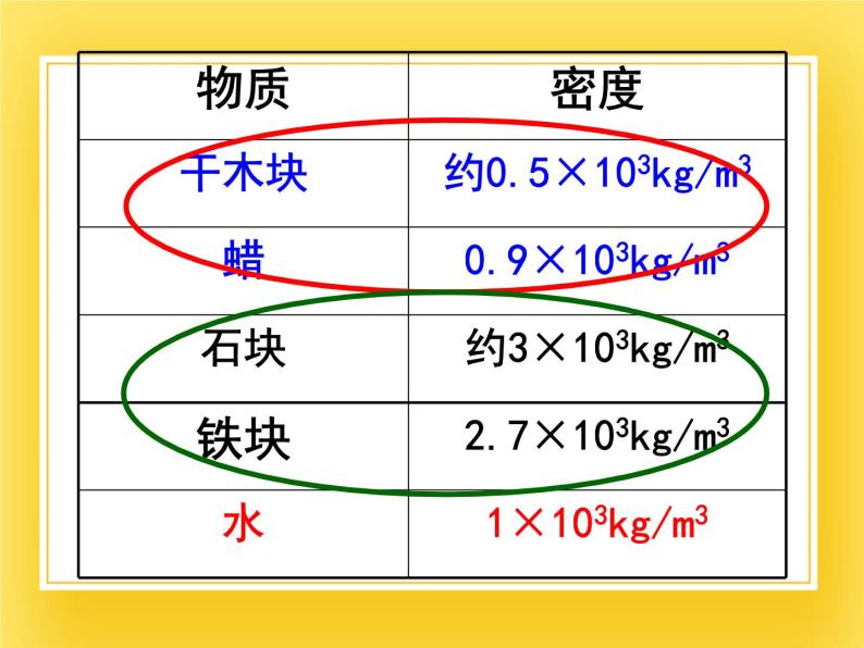 鲁科版（五四制）八年级物理下册课件8.3浮力的利用03