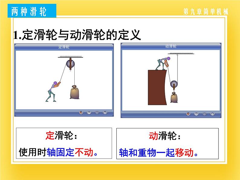 9.2 滑轮—2020-2021学年鲁科版(五四制)八年级物理下册课件第5页