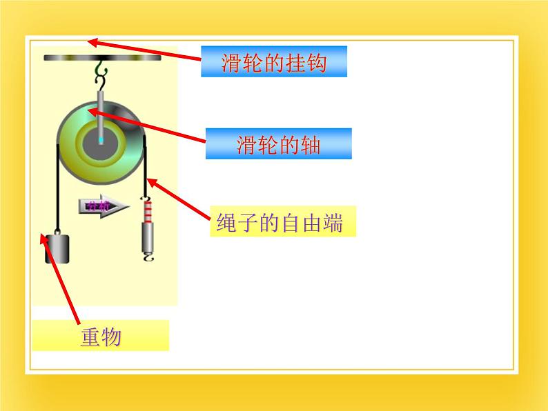 9.2 滑轮—2020-2021学年鲁科版(五四制)八年级物理下册课件第7页