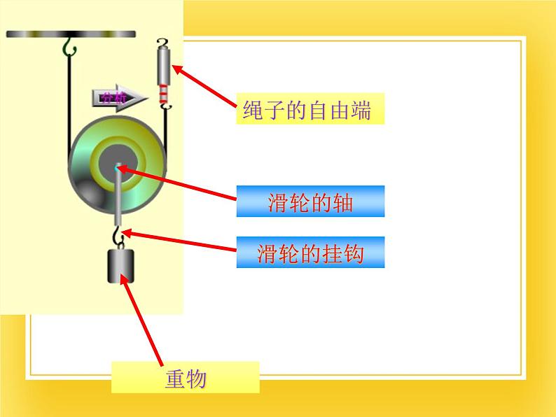 9.2 滑轮—2020-2021学年鲁科版(五四制)八年级物理下册课件第8页