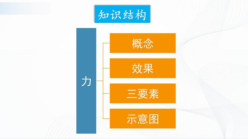 章末復習提升第2頁