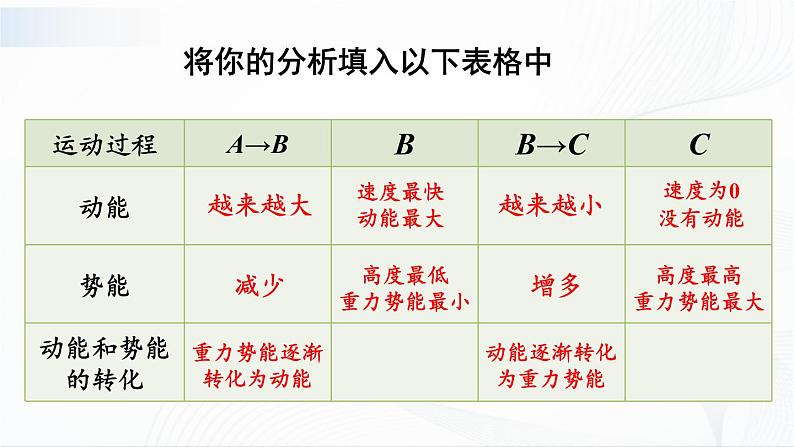12.2《机械能的转化》课件+教案+素材06