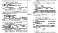 物理九年级下册2 广播电视与通信导学案