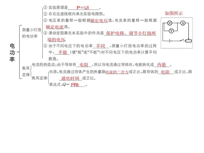 第十八章 电功率 总结提升 2021--2022学年上学期人教版九年级物理课件PPT第3页