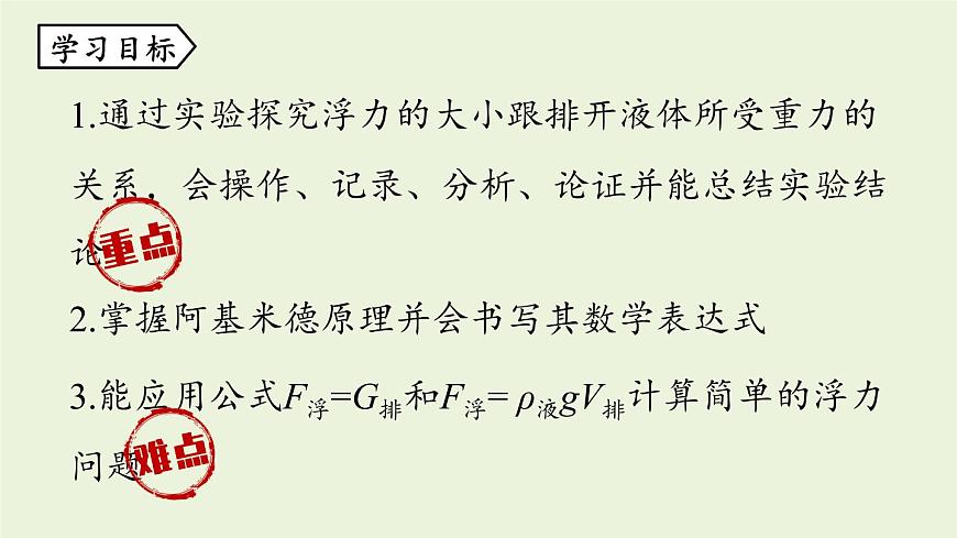 第十章第二節(jié) 阿基米德原理第2頁