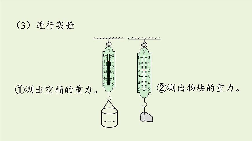 第十章第二節(jié) 阿基米德原理第7頁