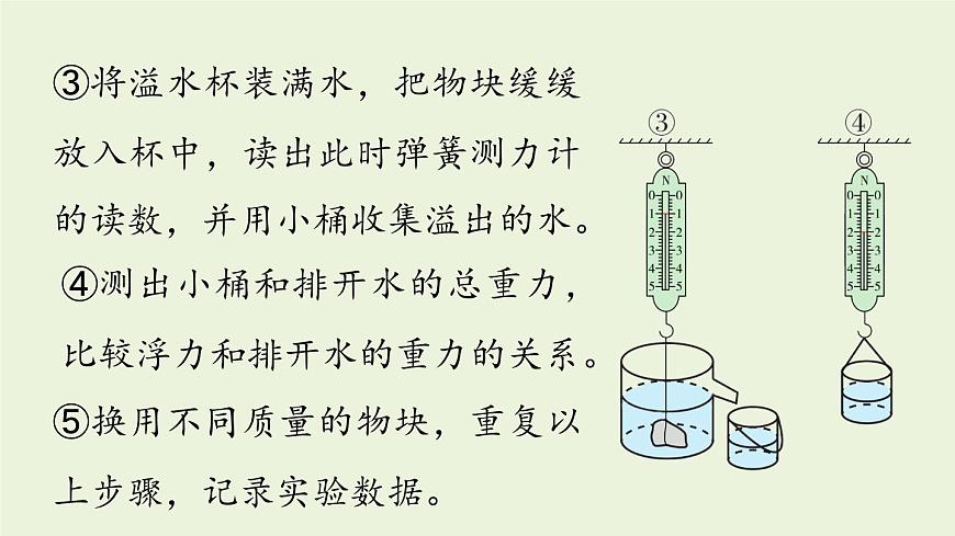 第十章第二節(jié) 阿基米德原理第8頁