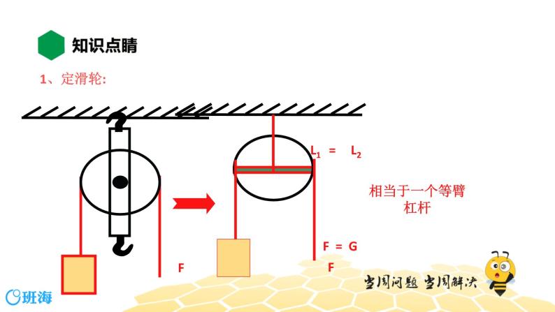 （通用）物理八年级下册-12.3探究——使用机械是否省功【预习课程+知识精讲】课件PPT03