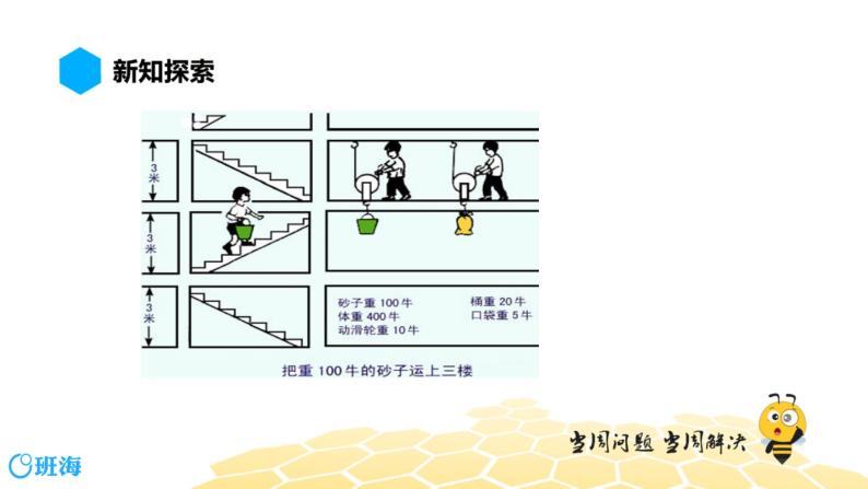 （通用）物理八年级下册-12.4测滑轮组的机械效率【预习课程+知识精讲】课件PPT04