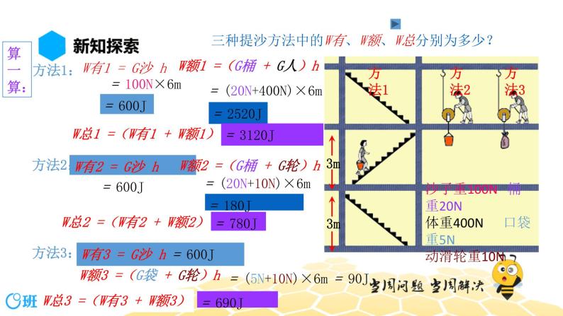 （通用）物理八年级下册-12.4测滑轮组的机械效率【预习课程+知识精讲】课件PPT06