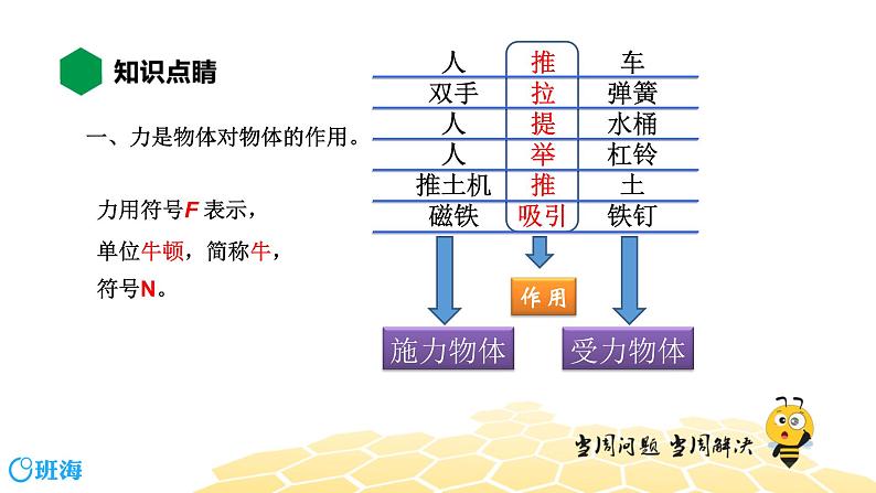 物理八年级-7.1【知识精讲】力第3页