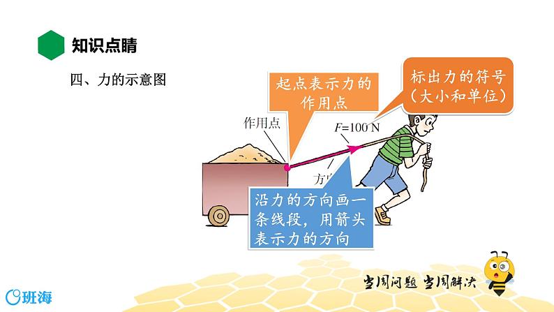物理八年级-7.1【知识精讲】力第6页