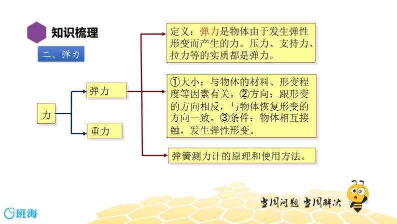 （通用）物理八年级下册-7.5力【复习课程】课件PPT07