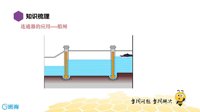 (通用)物理八年级下册-9.7压强【复习课程】课件PPT07