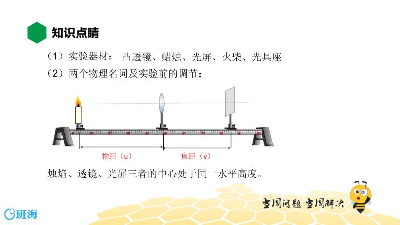 （通用）物理八年级上册-4.12探究凸透镜成像规律【预习课程+知识精讲】课件PPT05