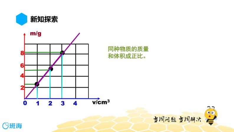 （通用）物理八年级上册-5.4密度【预习课程+知识精讲】课件PPT05