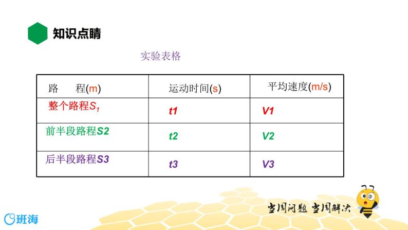 （通用）物理八年级上册-1.6测量平均速度【预习课程+知识精讲】课件PPT04