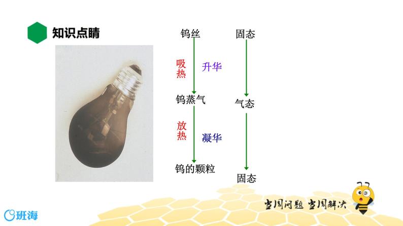 （通用）物理八年级上册-3.4升华和凝华【预习课程+知识精讲】课件PPT07