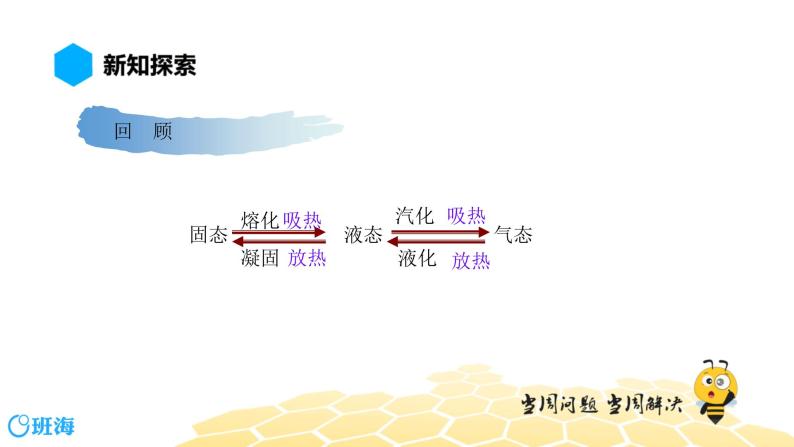 （通用）物理八年级上册-3.4升华和凝华【预习课程+知识精讲】课件PPT02