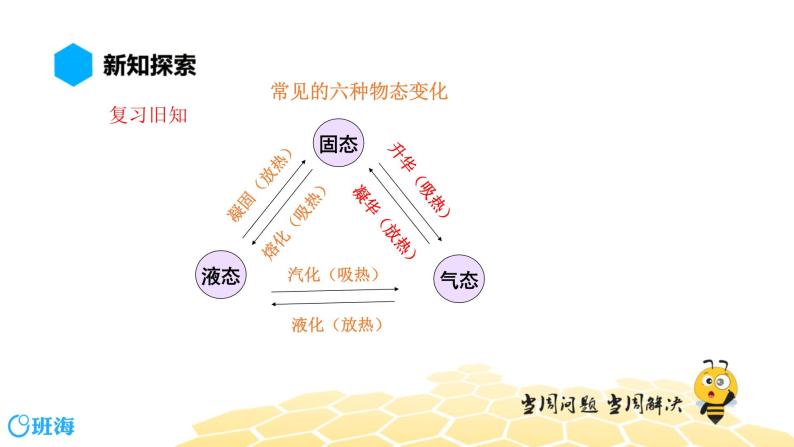 （通用）物理八年级上册-3.6水循环与水资源【预习课程+知识精讲】课件PPT02