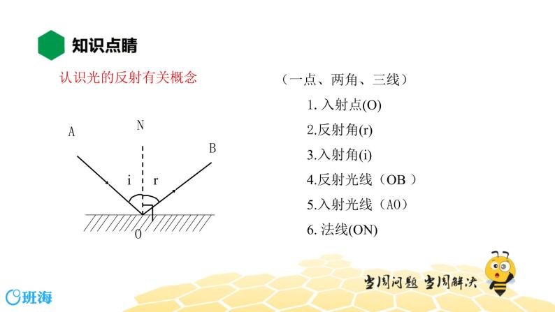 （通用）物理八年级上册-4.2光的反射【预习课程+知识精讲】课件PPT04