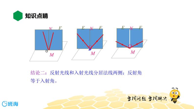 （通用）物理八年级上册-4.2光的反射【预习课程+知识精讲】课件PPT06