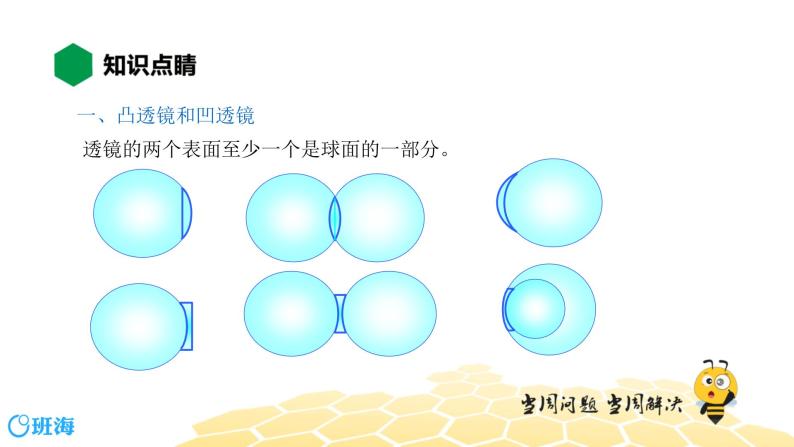 （通用）物理八年级上册-4.10透镜【预习课程+知识精讲】课件PPT03