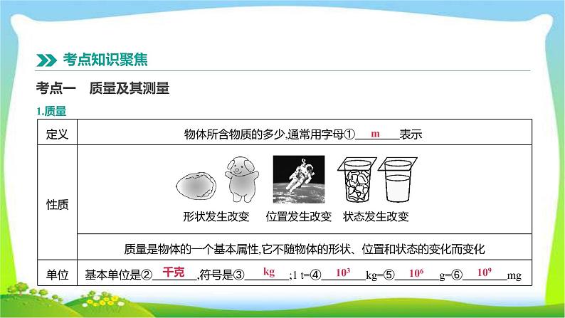 中考物理高分复习4质量和密度完美课件PPT第2页