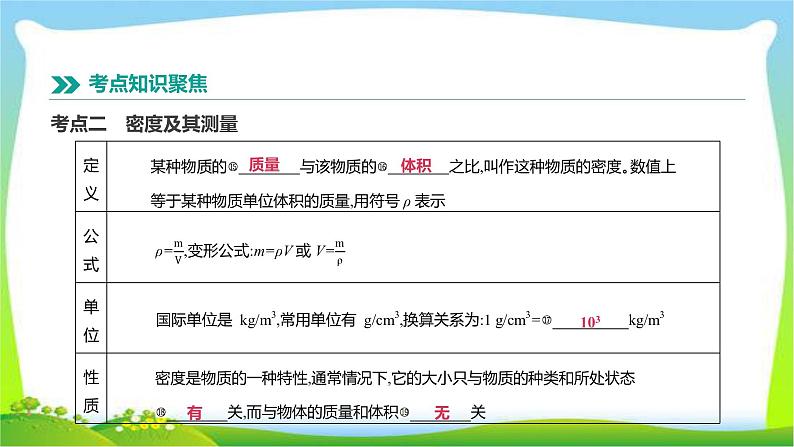 中考物理高分复习4质量和密度完美课件PPT第5页
