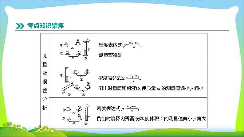 中考物理高分复习4质量和密度完美课件PPT第8页