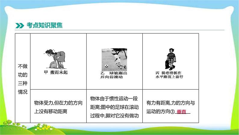中考物理高分复习10功、功率和机械能完美课件PPT第3页