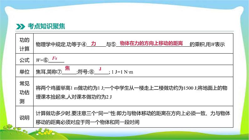 中考物理高分复习10功、功率和机械能完美课件PPT第4页