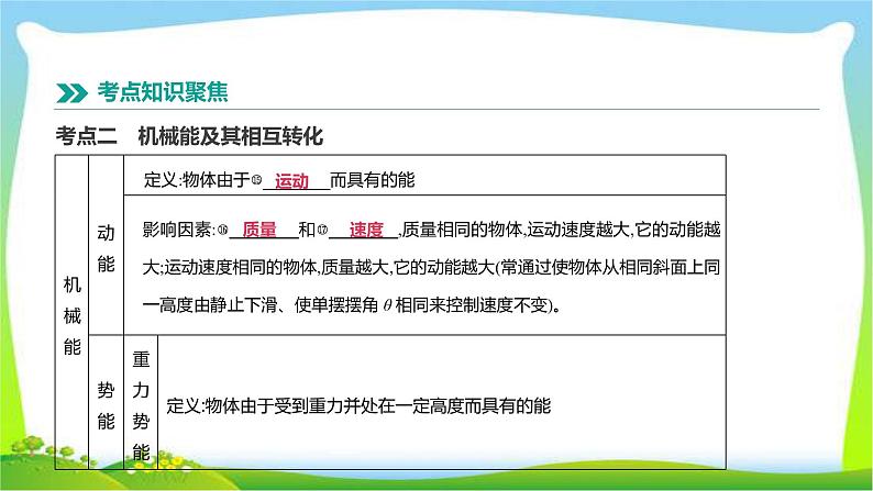 中考物理高分复习10功、功率和机械能完美课件PPT第7页