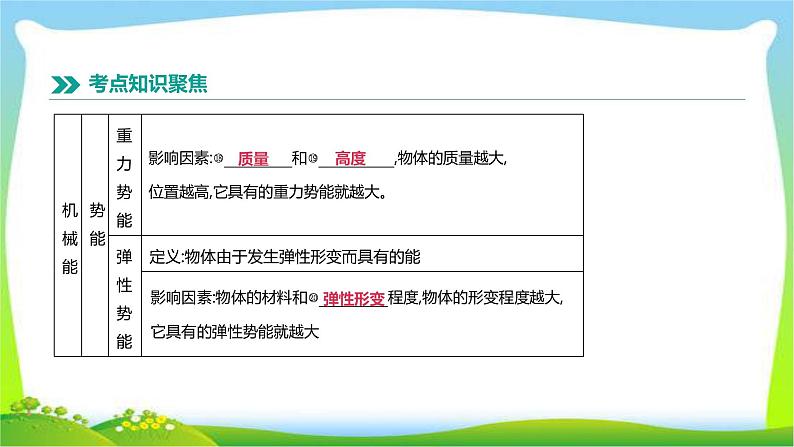 中考物理高分复习10功、功率和机械能完美课件PPT第8页