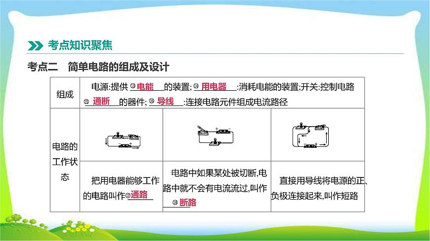 中考物理高分復(fù)習(xí)15電流電路電壓電阻完美課件PPT第4頁