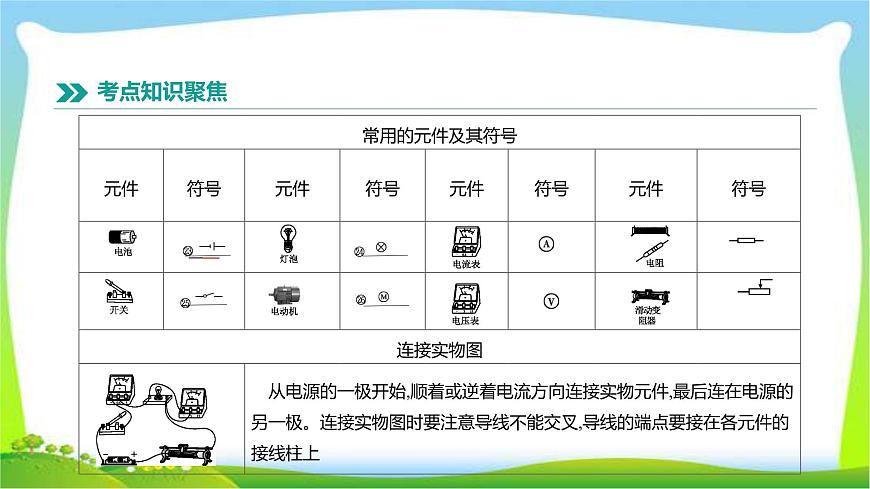 中考物理高分復(fù)習(xí)15電流電路電壓電阻完美課件PPT第7頁