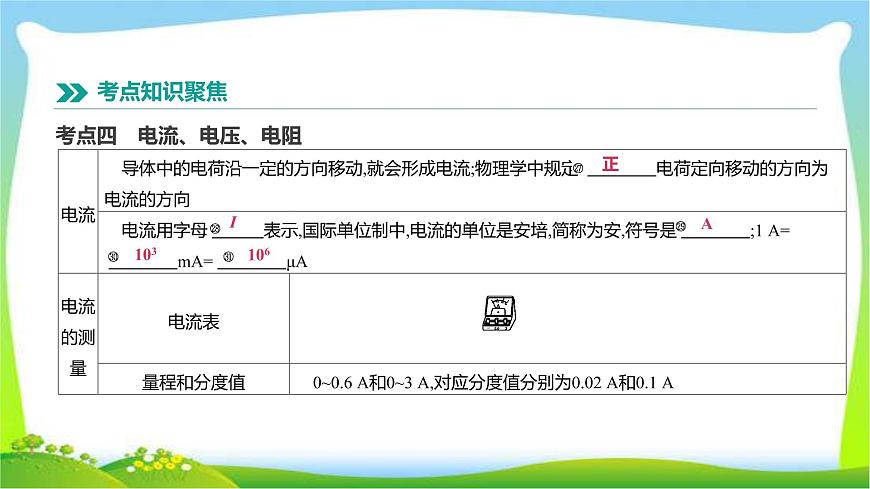 中考物理高分復(fù)習(xí)15電流電路電壓電阻完美課件PPT第8頁