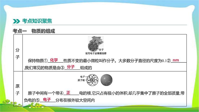 中考物理高分复习13分子热运动内能完美课件PPT第2页