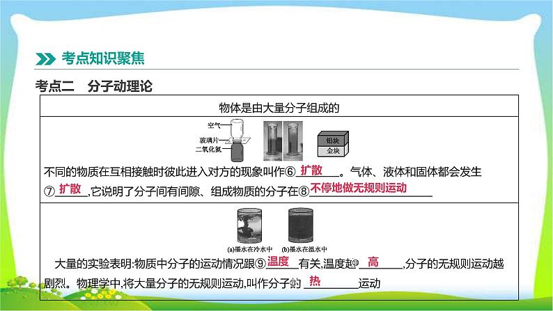 中考物理高分复习13分子热运动内能完美课件PPT第3页