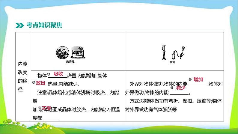中考物理高分复习13分子热运动内能完美课件PPT第6页