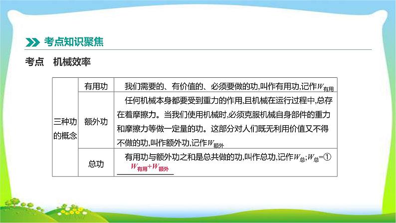 中考物理高分复习11机械效率完美课件PPT第2页