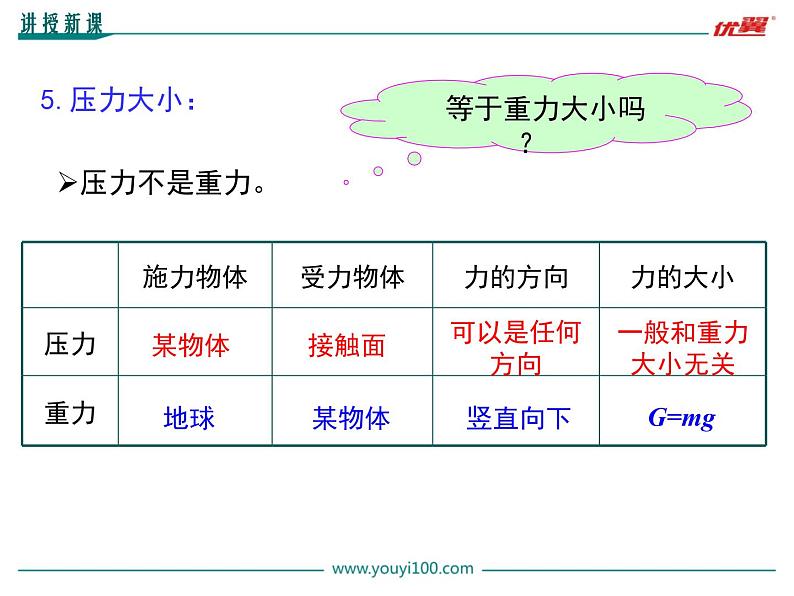 八年级物理下册第1课时-压力和压强ppt课件第7页