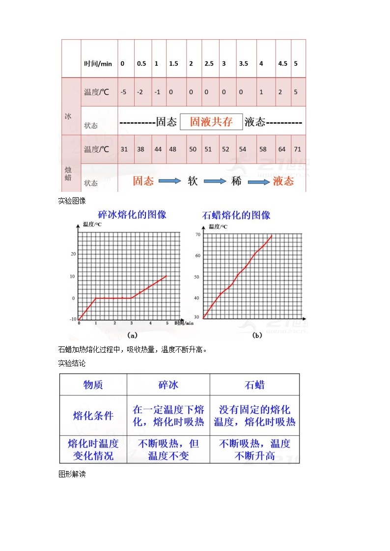 12.2熔化与凝固（课件+教案+练习）03