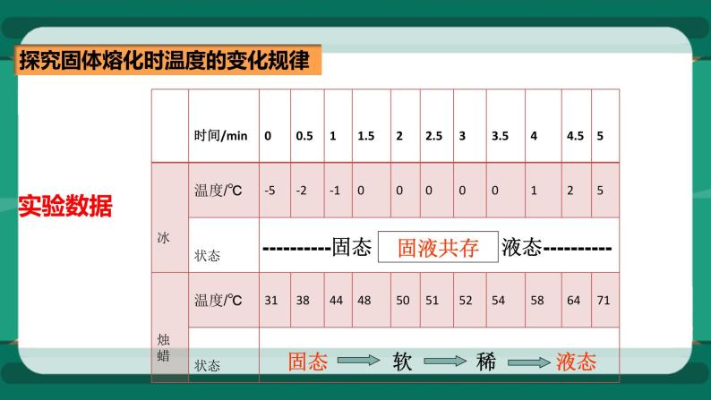 12.2熔化与凝固（课件+教案+练习）08