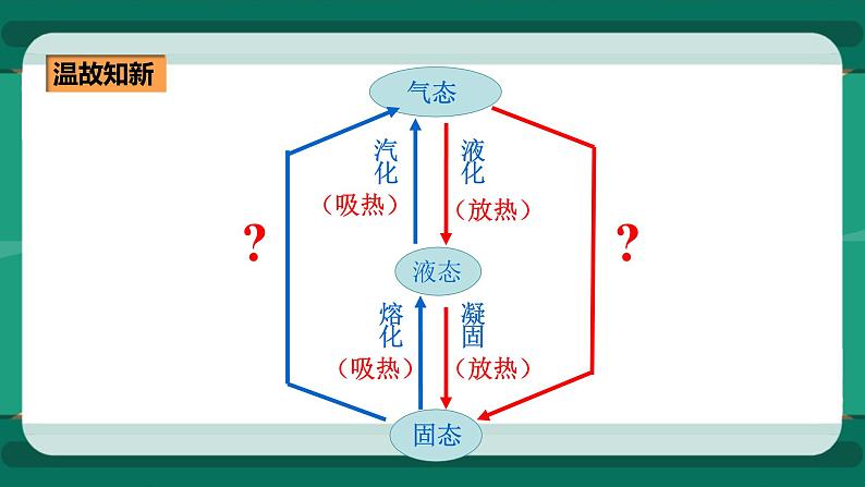 12.4升华与凝华(课件+教案+练习)02